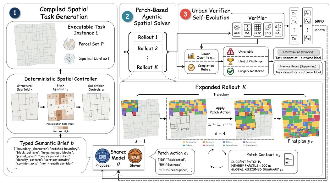 论文配图